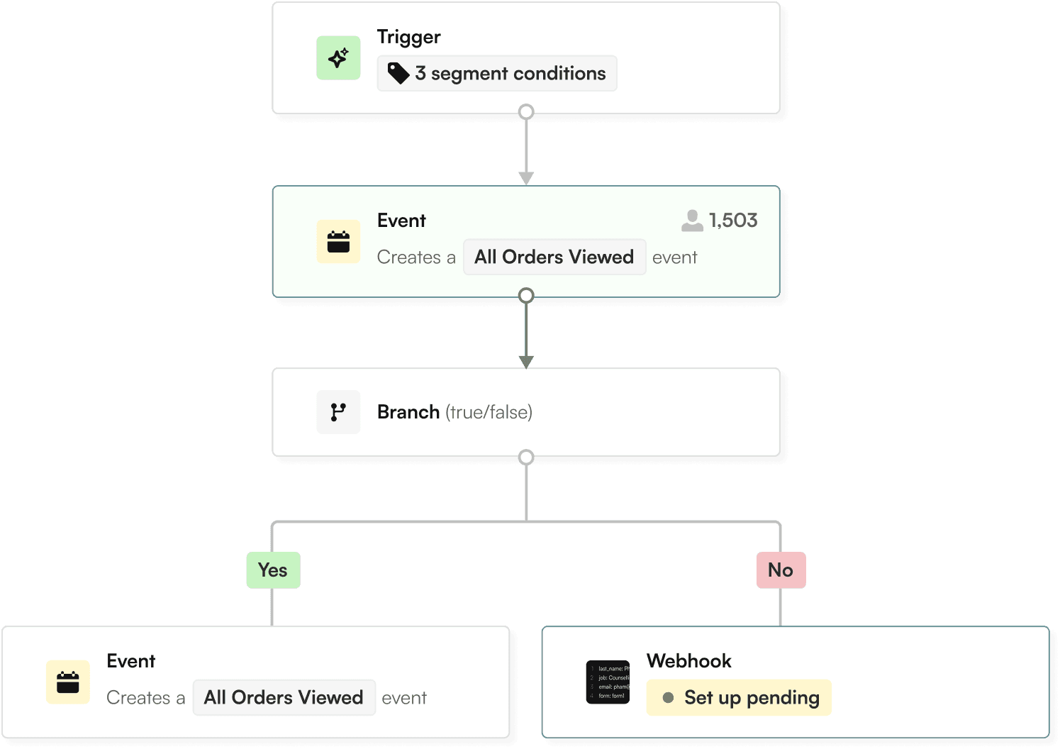 A 3D illustration of a marketing campaign dashboard with charts and user icons, representing targeted customer engagement.